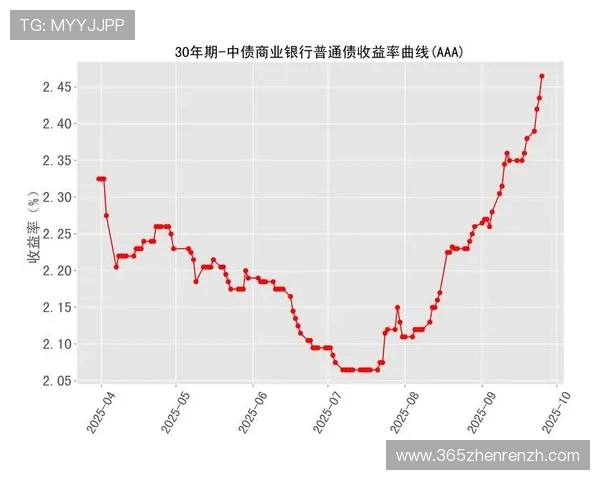 利用基本走势数据进行分分快三短期与中期走势预测 利用基本走势数据进行分分快三短期与中期走势预测