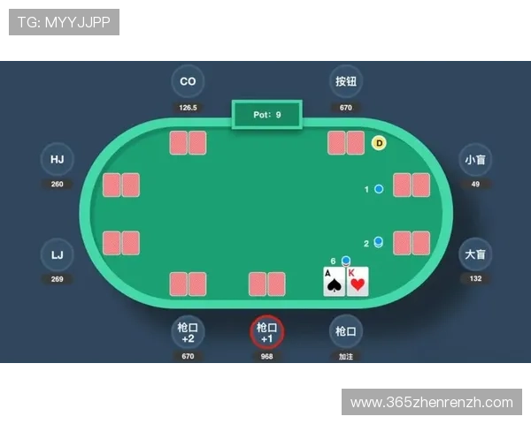 德扑之星网页版在线对战体验：实时对局策略与技巧详解