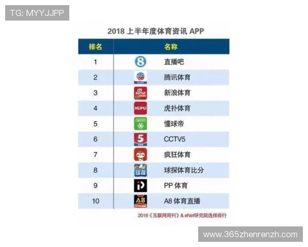访问DB真人体育官方网站享受专业的体育竞猜服务，实时赔率分析助你轻松赢取丰厚奖金